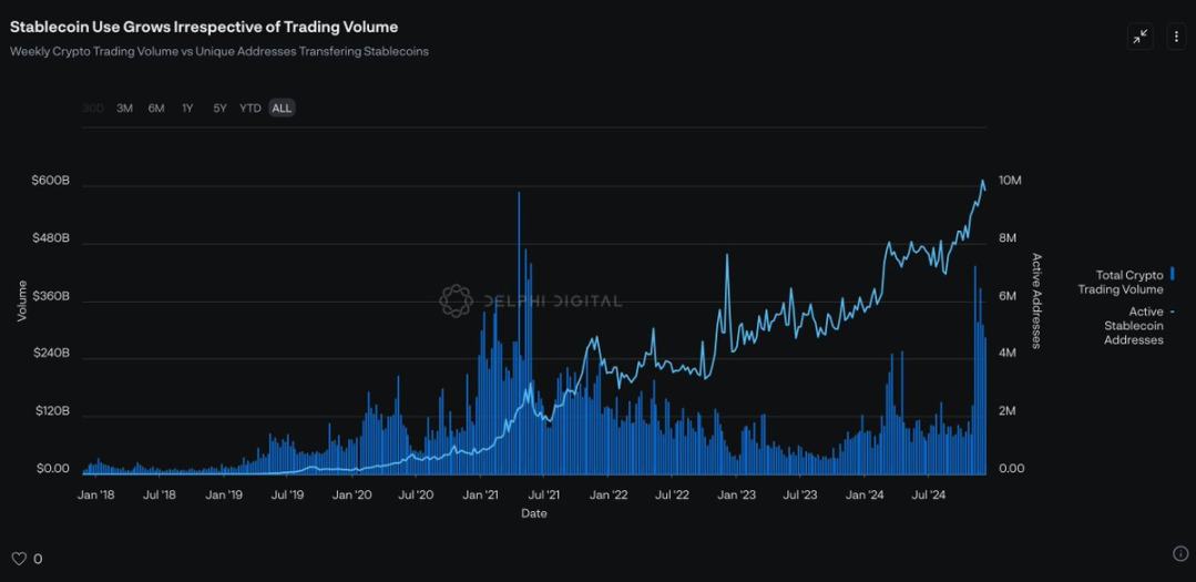 Delphi：挑战USDT模式，收益共享稳定币蓄势待发