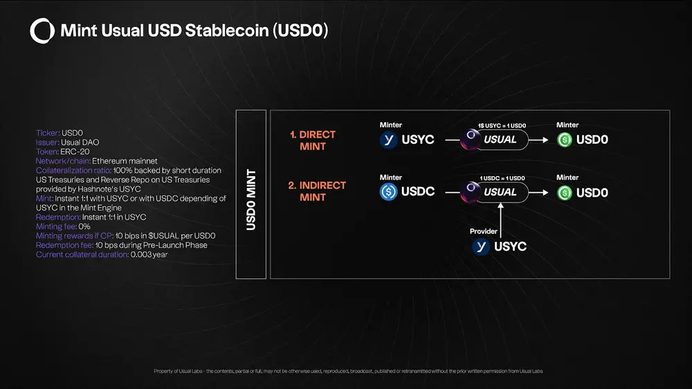 Binance Labs再押注稳定币，Usual能否成为下一个“爆款”？