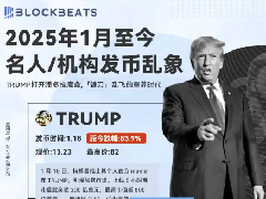 盘点“名人Meme币” 现状：流动性被抽干，跌幅几乎均超90%