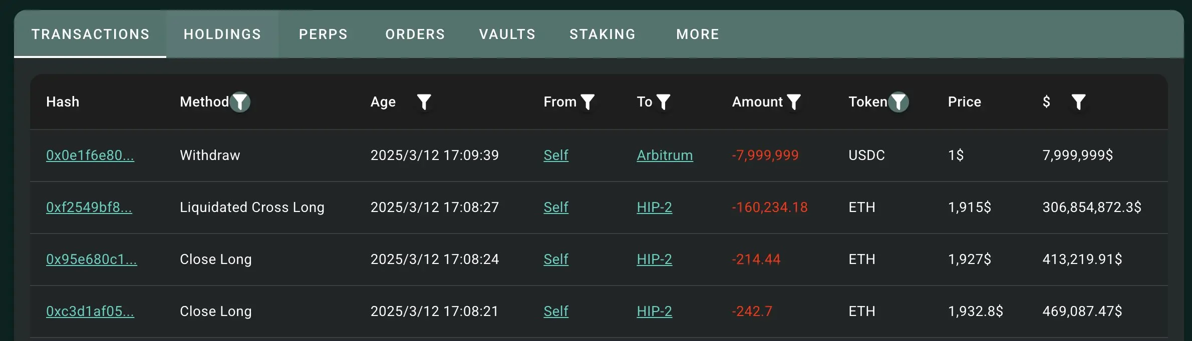 狂赚2200万美金如探囊取物，50x“内幕哥”的HyperLiquid链上操作全记录