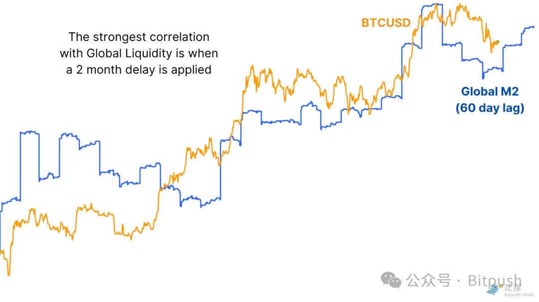 BTC一季度暴力回调之后，接下去将复刻2017年走势？