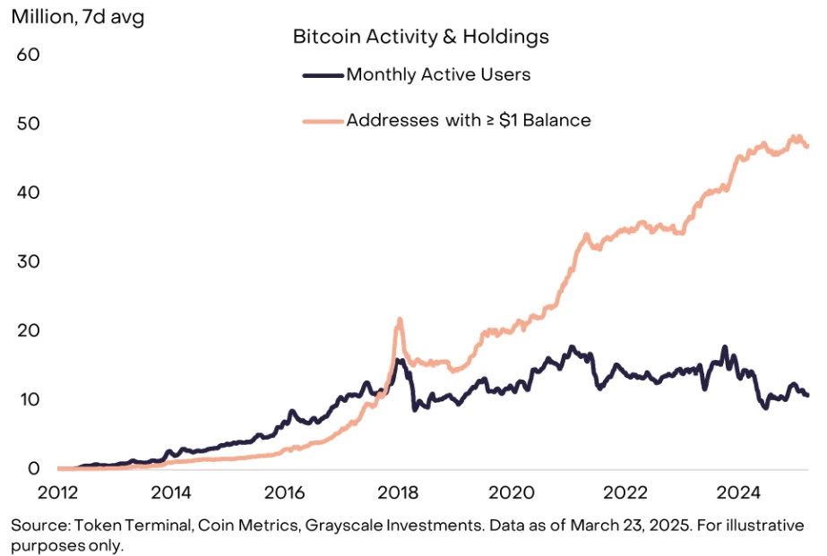 灰度严选最新报告：Q1清单表现不佳，Q2重点关注RWA、DePIN和IP代币化