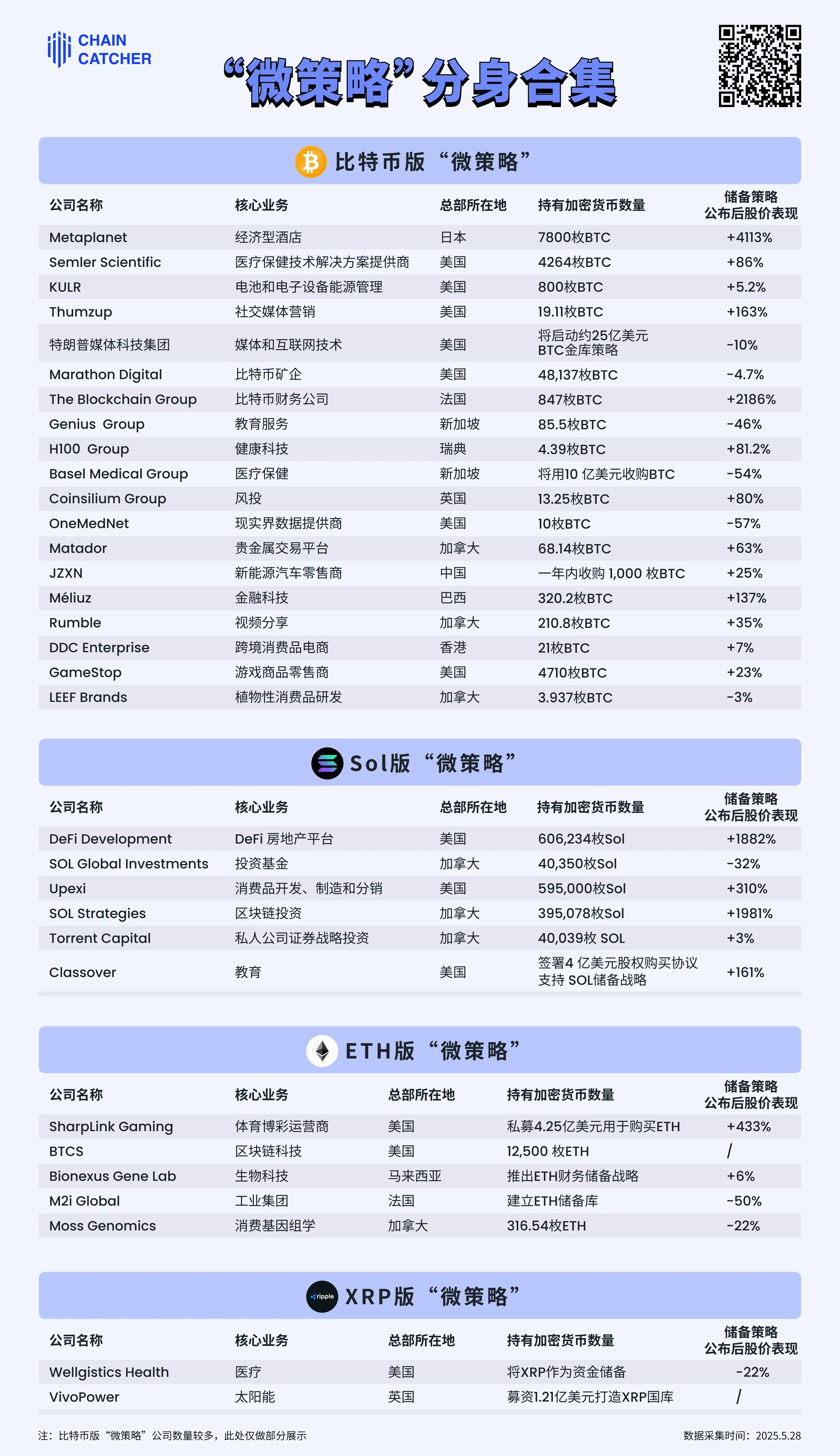 争做山寨币版“微策略”：新型炒作剧本？