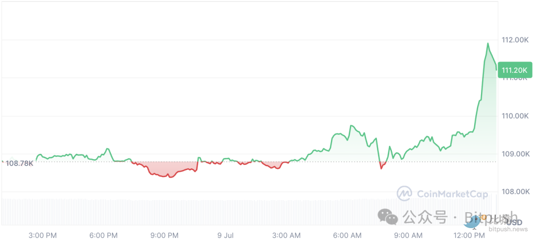 BTC再创历史新高，更大的涨势还在后面？