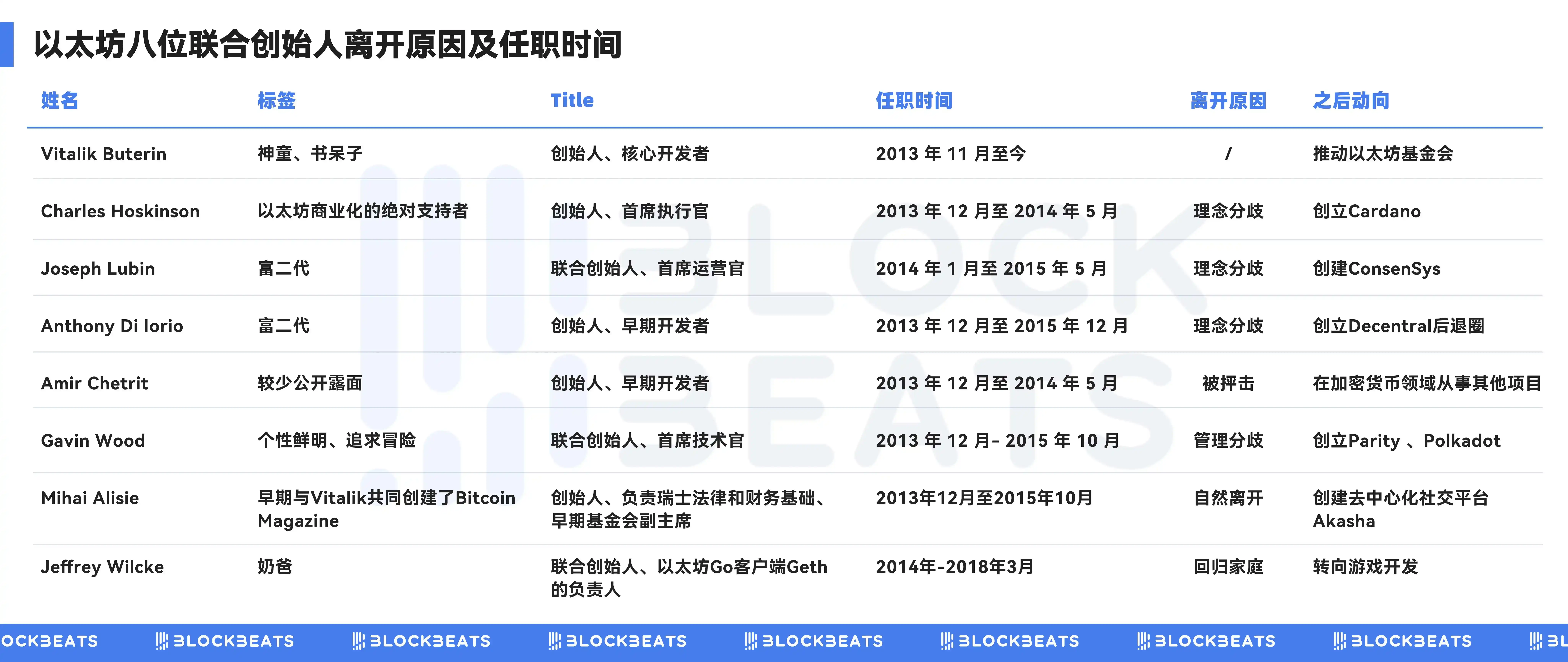 十岁的以太坊，开始走向华尔街